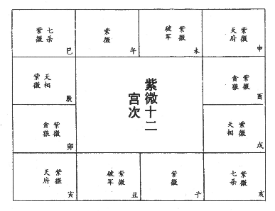 紫微