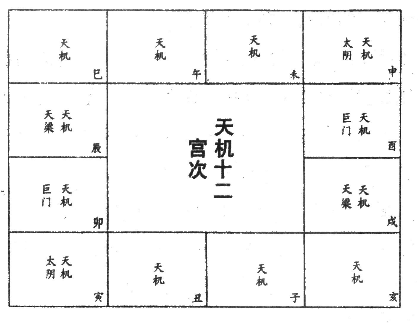 天机