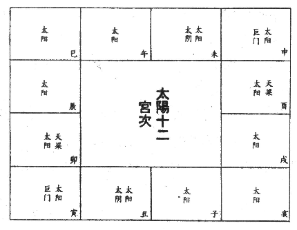 太阳