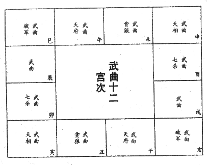 武曲