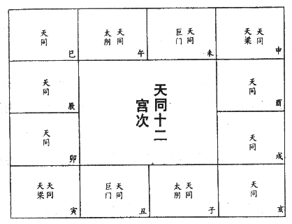 天同