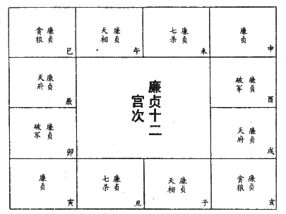 廉贞