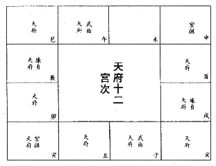 天府