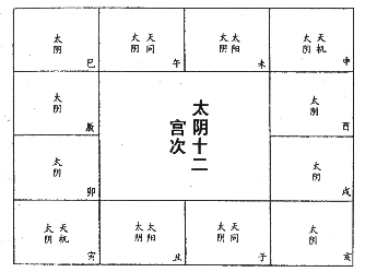 太阴