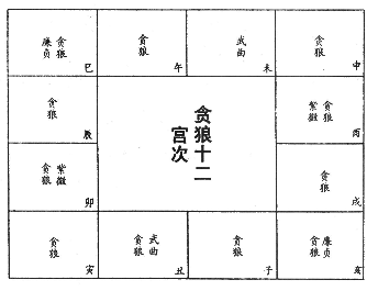 贪狼