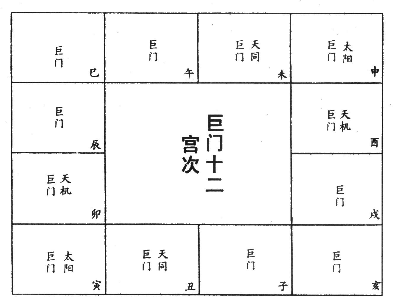 巨门