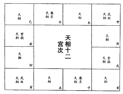 天相