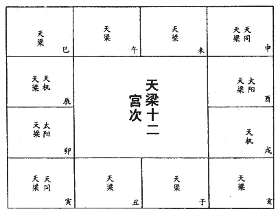 天梁