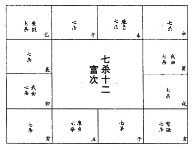 七杀