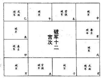 破军