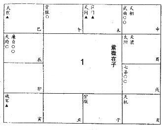 紫微独坐子午