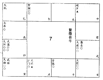 紫微独坐子午