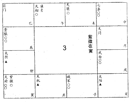 紫微在寅申