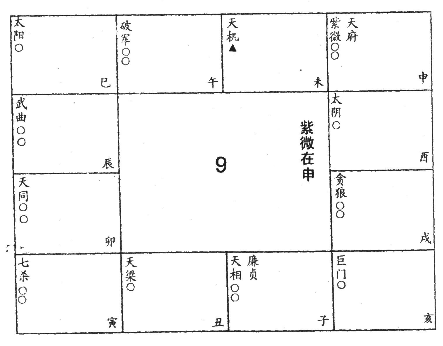 紫微在寅申