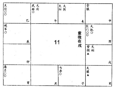 紫微在辰戌