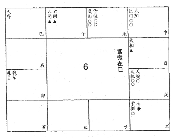紫微在巳亥